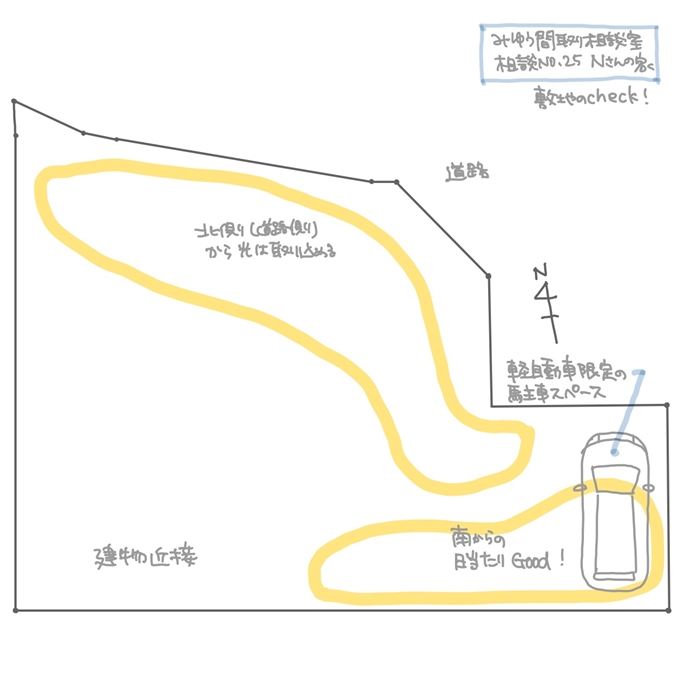 敷地周辺環境のチェック