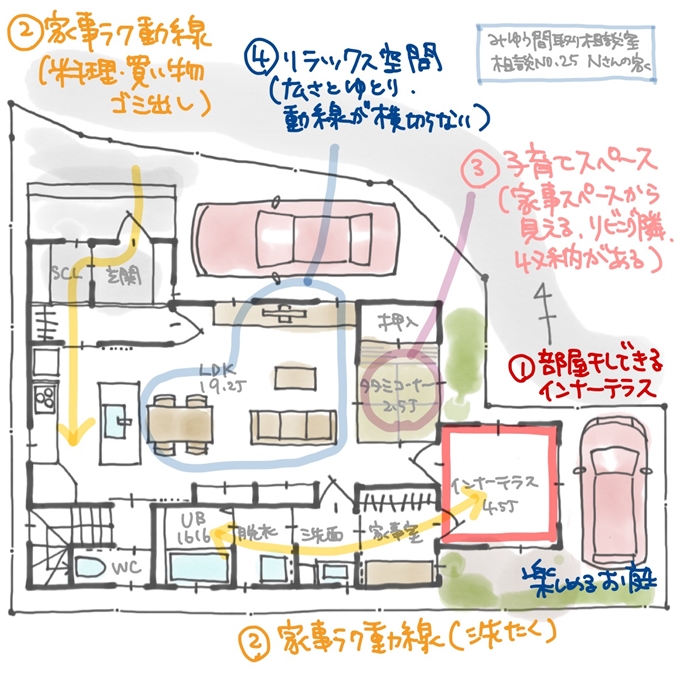 奥さんが満足する家事ラク間取り