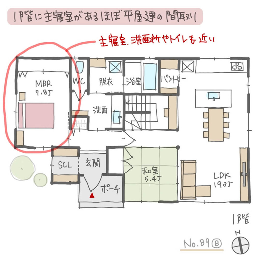 １階に主寝室があるほぼ平屋建の間取りNo.89B